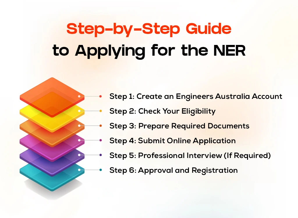 Step-by-Step Guide to Applying for the NER