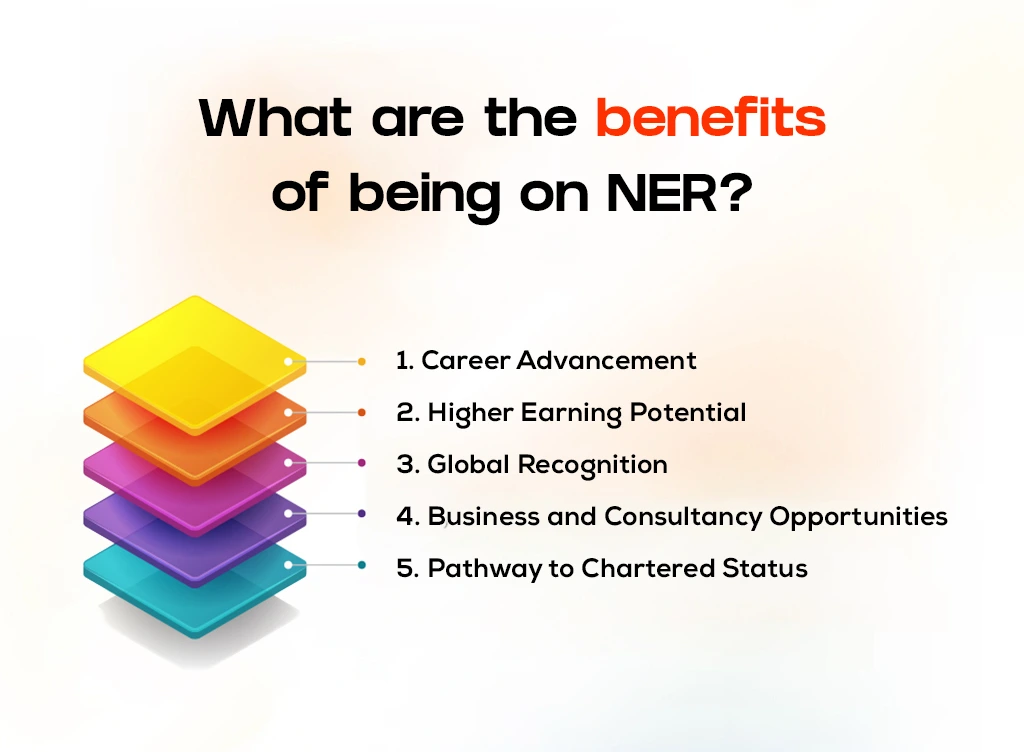 What are the benefits of being on NER