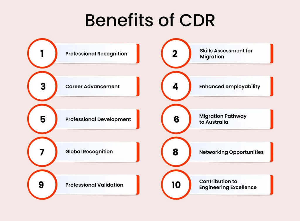 Benefits of CDR Report 