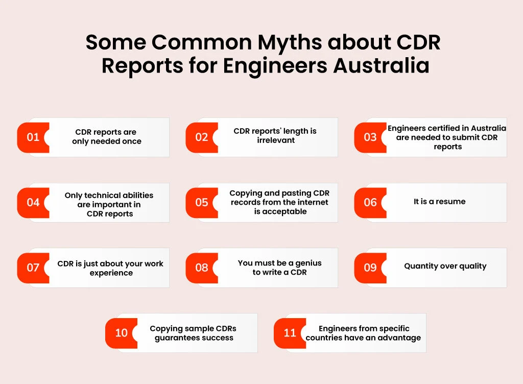 Some Common Myths about CDR Reports about Engineers Australia