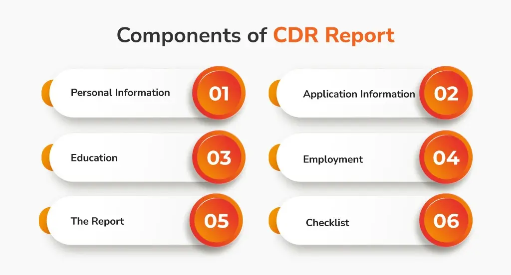 Components of CDR Report